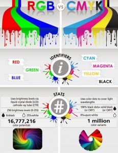 RGB vs CMYK Tornado Signs